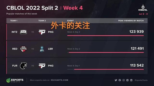 射门质量偏