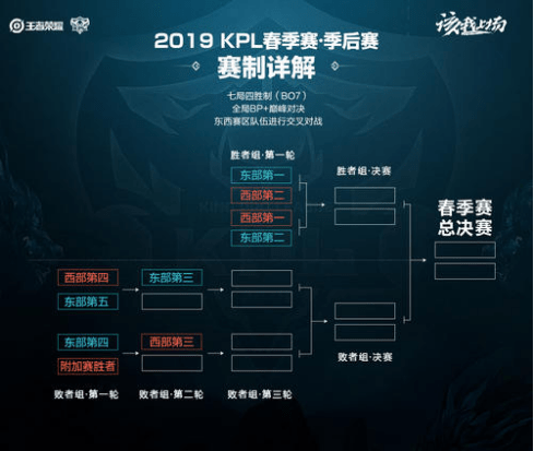 与出手点
